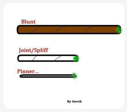 Пока я на балконе сверху жирный джойнт. Джойнт Блант сплиф. Блант Джойнт сплиф различия. Joint Spliff Blunt разница. Джойнт доводчик для фрез.